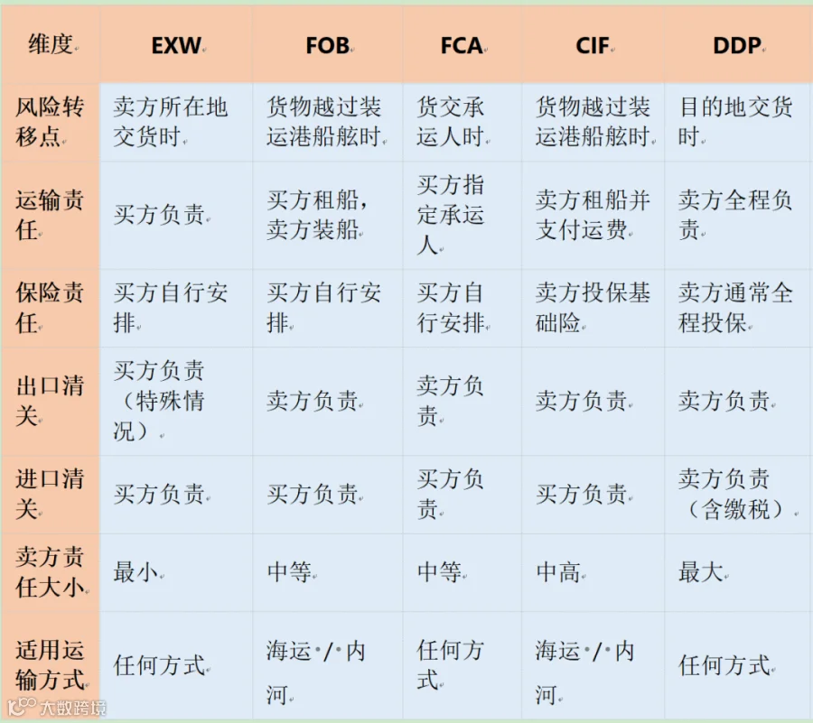 示意图