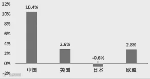零售业回暖 实体零售与网络零售迎发展新机遇