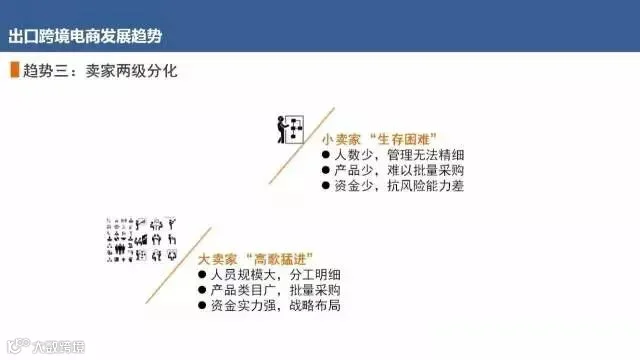 出口电商发展趋势
