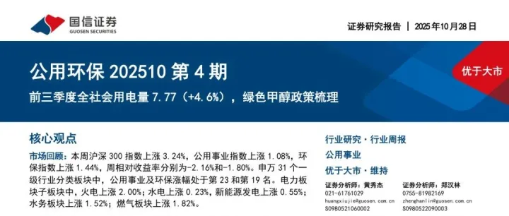 2025绿色甲醇政策与电力能源趋势