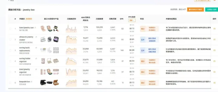 做了16年运营才敢说：上架前没想通这5件事，广告费一半是白烧的（建议收藏）