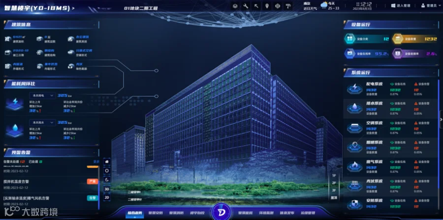 4.应用案例上海某智慧楼宇项目.png