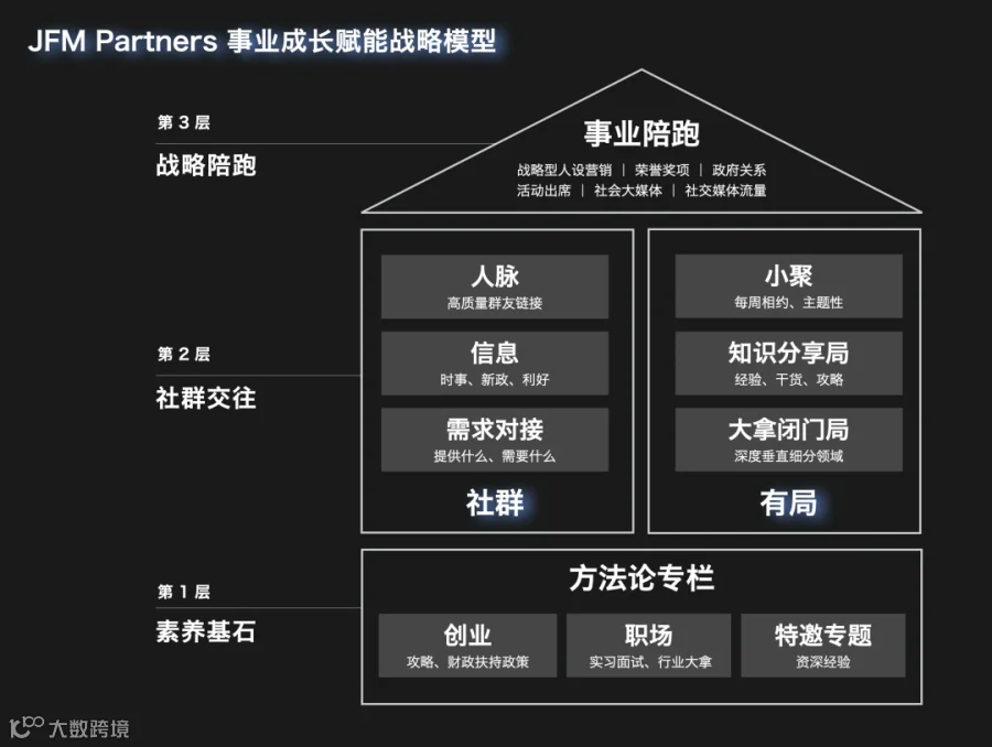 事业成长赋能.png