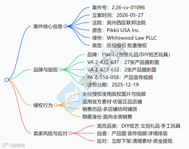 6-cv-01096，这款DIY猫咪折纸玩具高危！Pikkii已立案重拳出击！"