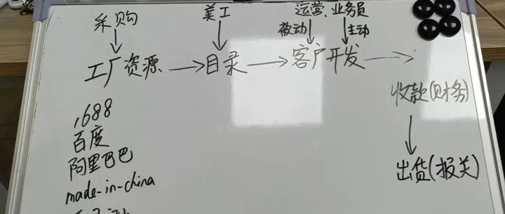 Soho本来就很难，不怪自己