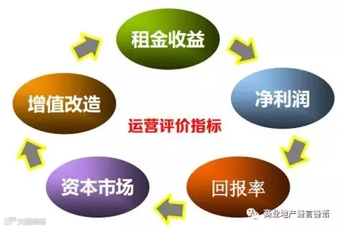购物中心