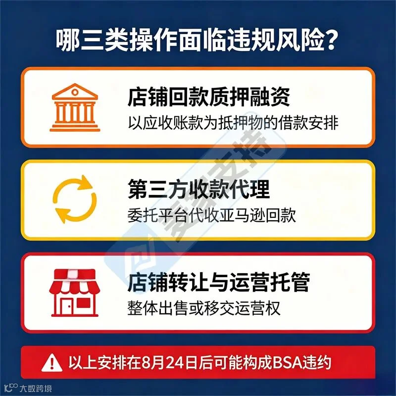 026年8月24日生效：BSA第18条更新后，哪些操作将让你的账号处于高风险？"