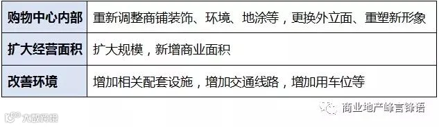 购物中心