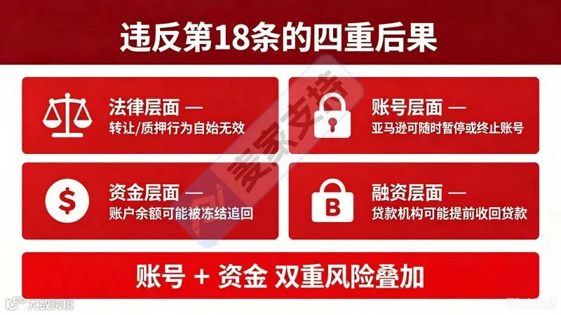 026年8月24日生效：BSA第18条更新后，哪些操作将让你的账号处于高风险？"