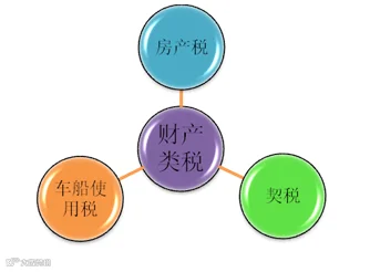 我国到底有哪些税?