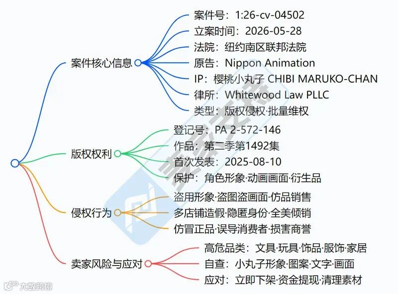 6-cv-04502，重磅！几代人的童年经典IP樱桃小丸子版权维权立案！TRO冻结在即"