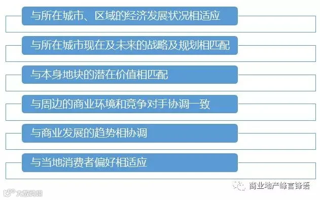 购物中心