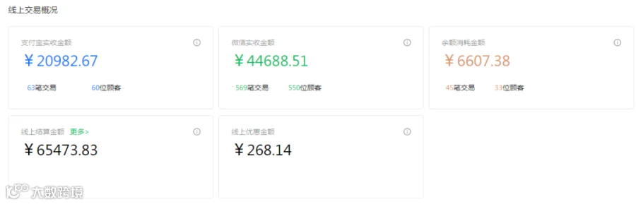 营业额.png