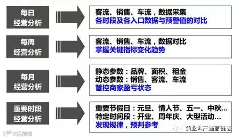购物中心
