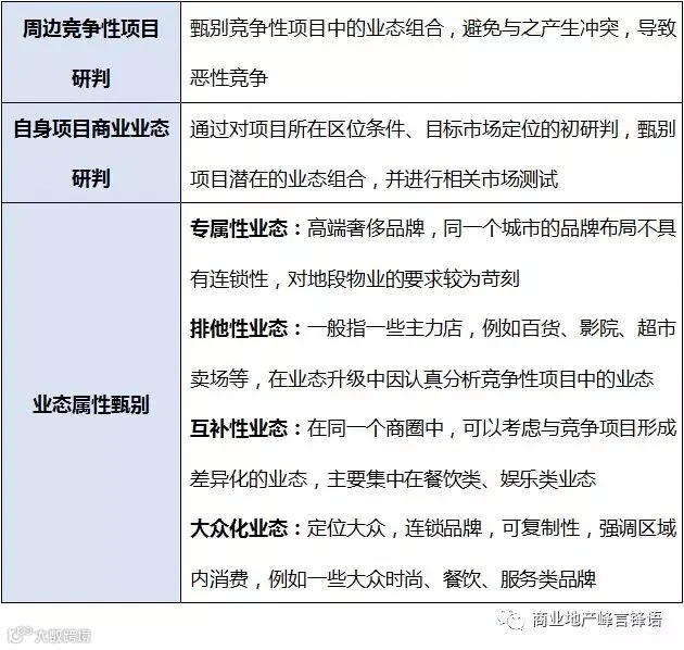 购物中心