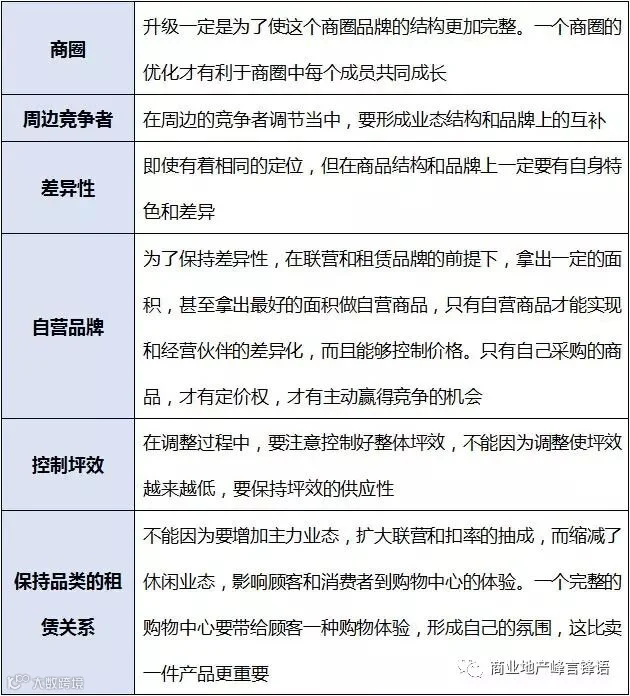 购物中心