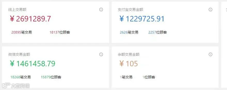 数据.jpg