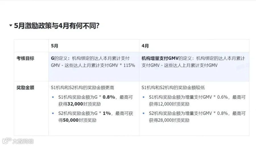 每个月激励政策不一样.jpg