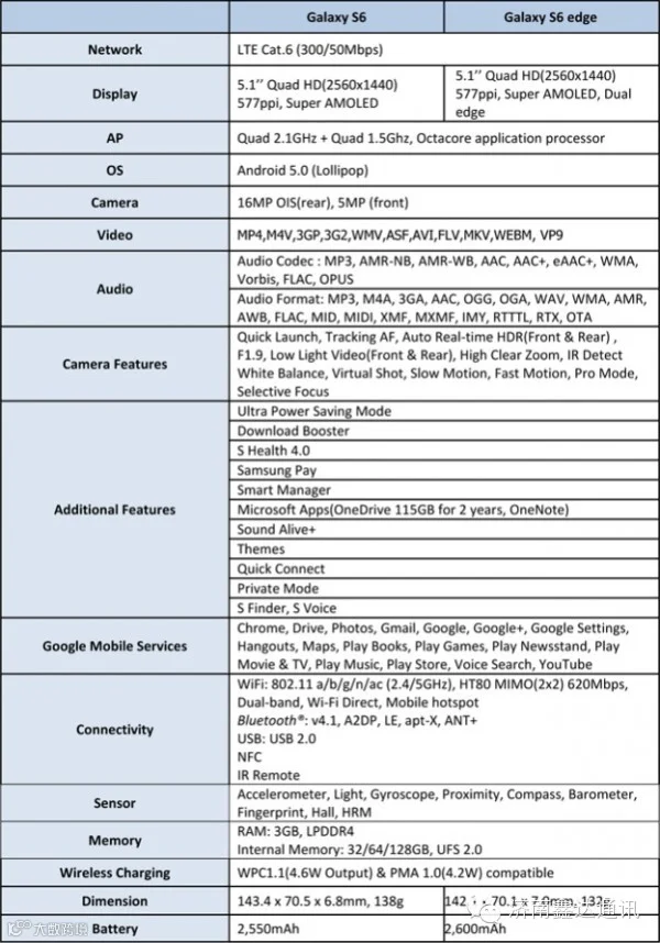 galaxy-s6-galaxy-s6-edge-specs.jpg