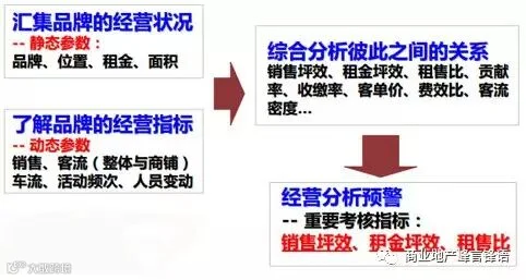 购物中心