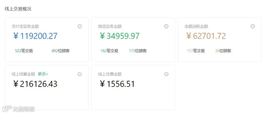 数据.jpg