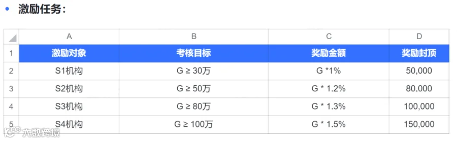 六月激励任务.png