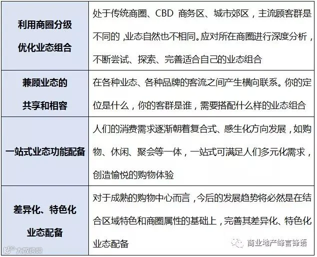 购物中心