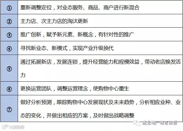购物中心
