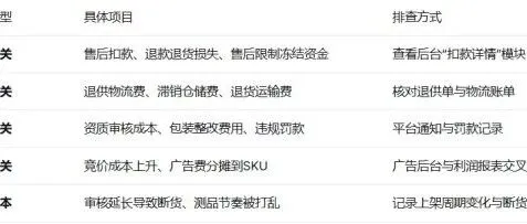 Temu欧盟被罚2亿欧元：卖家利润核算避坑指南