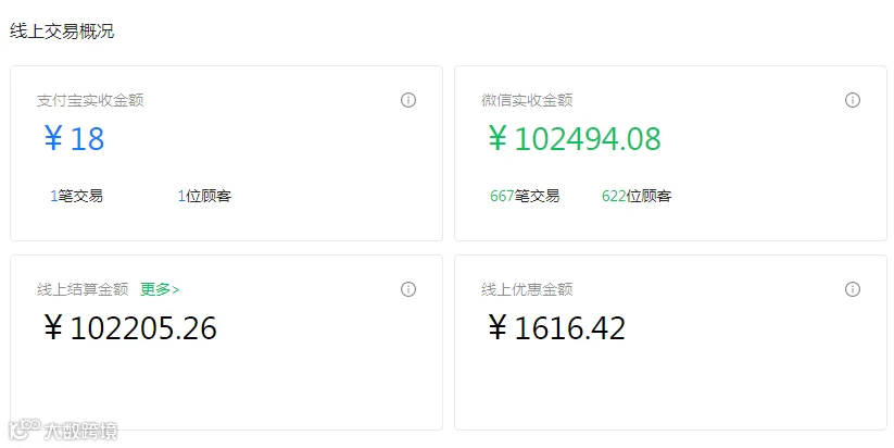 营业额.png