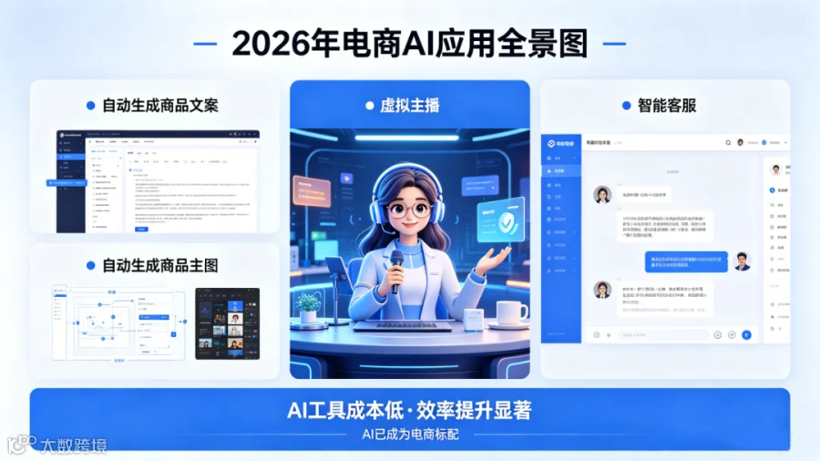 AI 电商应用场景