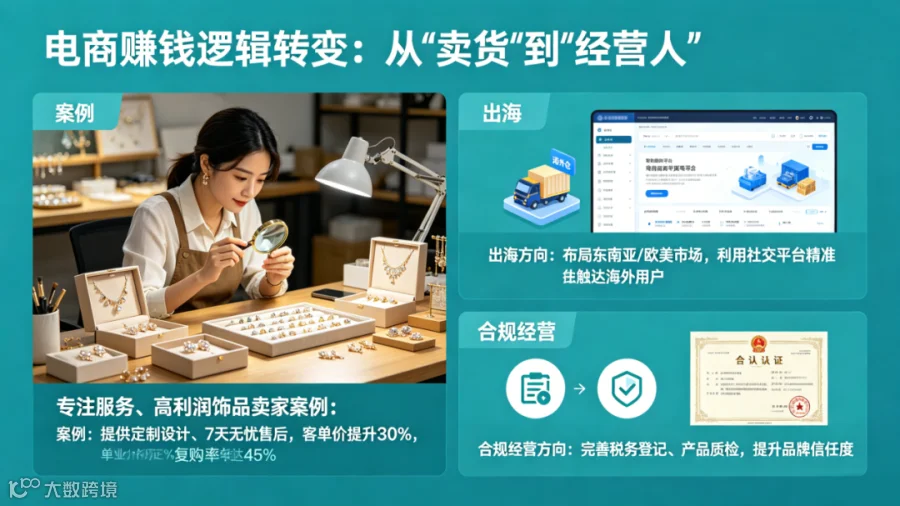 电商盈利模式转型