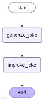Our Generated Graph（由 Fareed Khan 创建）
