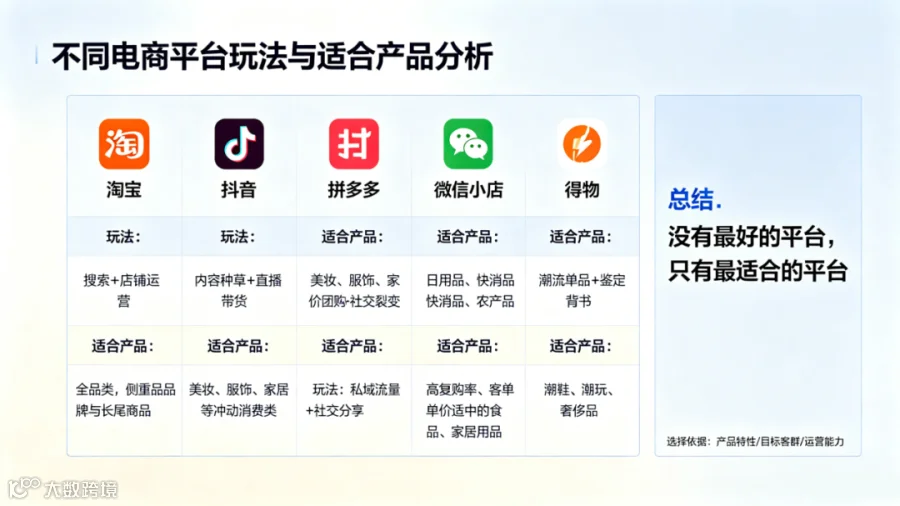 各大电商平台特点对比