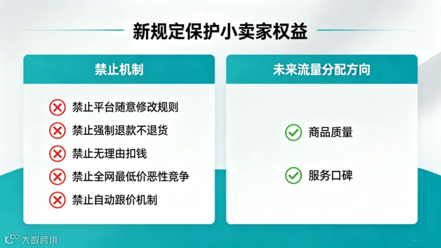 平台规则监管示意图
