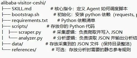 用Accio Work做店铺访客数据采集和分析如何节约积分