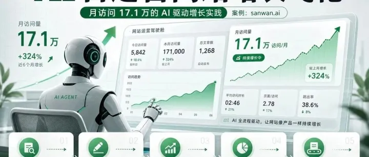 一个月 17.1 万访问，这个 AI 自己运营的网站，真正厉害的不是会写文章