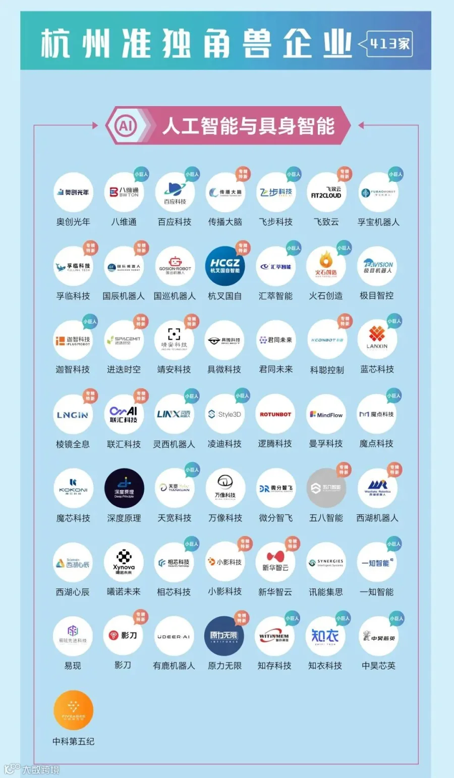 2026杭州独角兽企业名单- 大数跨境
