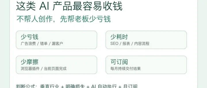 这类AI产品最容易收钱：不帮人创作，先帮老板少亏钱