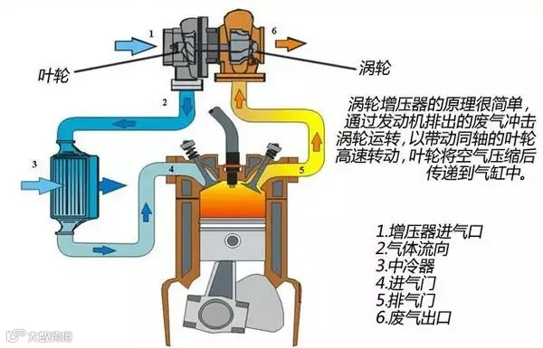 突然没劲咋回事? 货车动力变差原因分析