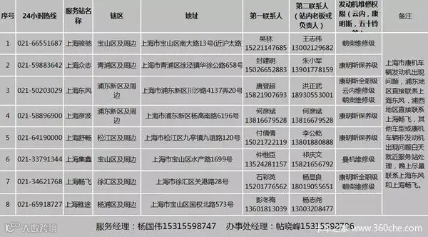 覆盖全城 HOWO轻卡上海8家服务点公布