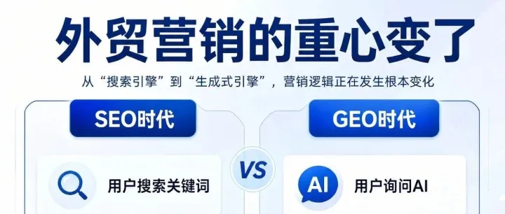 外贸网络营销，90%的企业都跑偏了