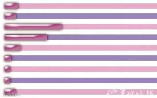 中国女性以B杯和C杯占主流(羊城晚报)