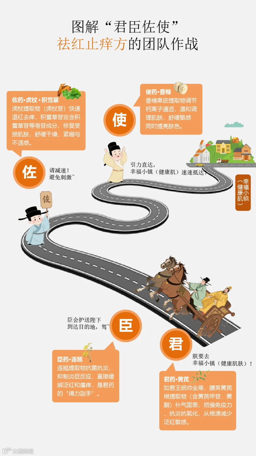 祛红止痒方_画板 1.png