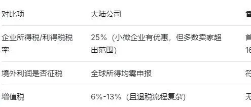 为什么越来越多亚马逊卖家把公司主体换到香港？