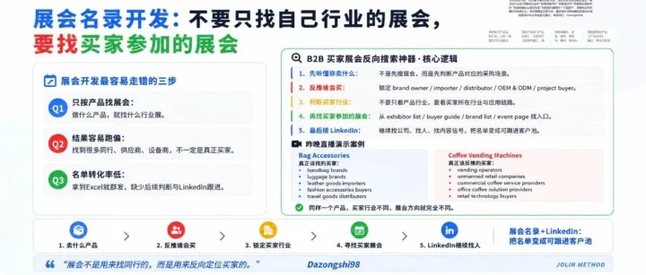 海外展会名录开发，千万不要找自己参加的展会：真正要找的是买家参加哪些展会