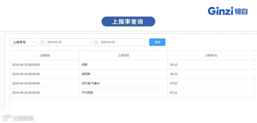 上报率查询.jpg