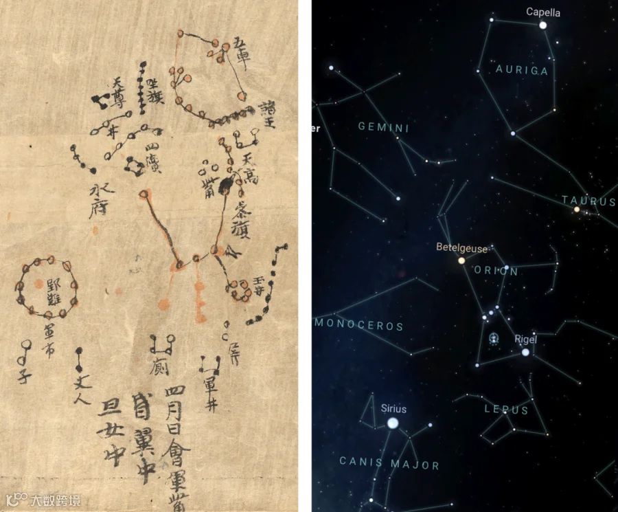 Orion and Sirius as seen in the Dunhuang Star Atlas (left) and in a modern online star chart. Visuals from British Library and Stellarium Web, reedited by Sixth Tone