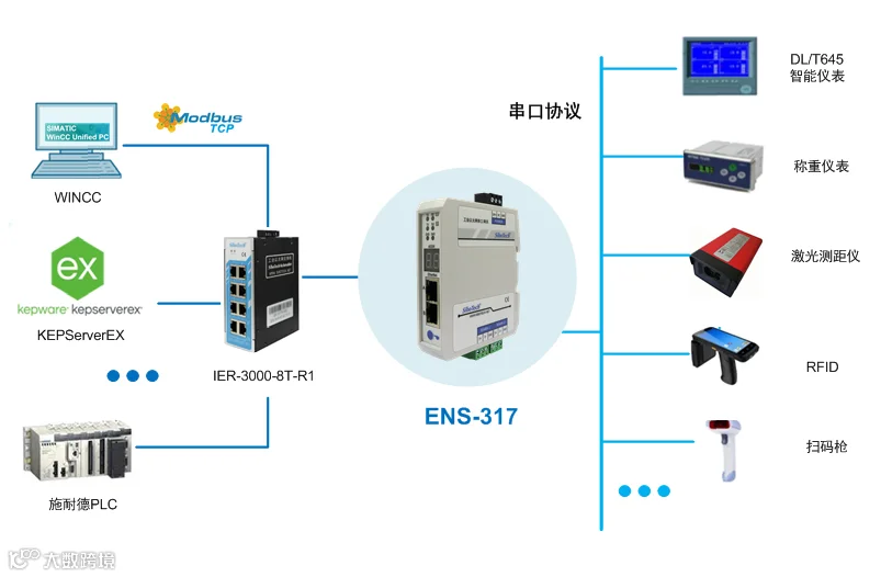 ENC-317应用图.png