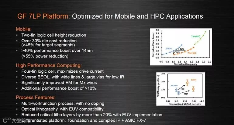 GlobalFoundries-7nm-1.jpg